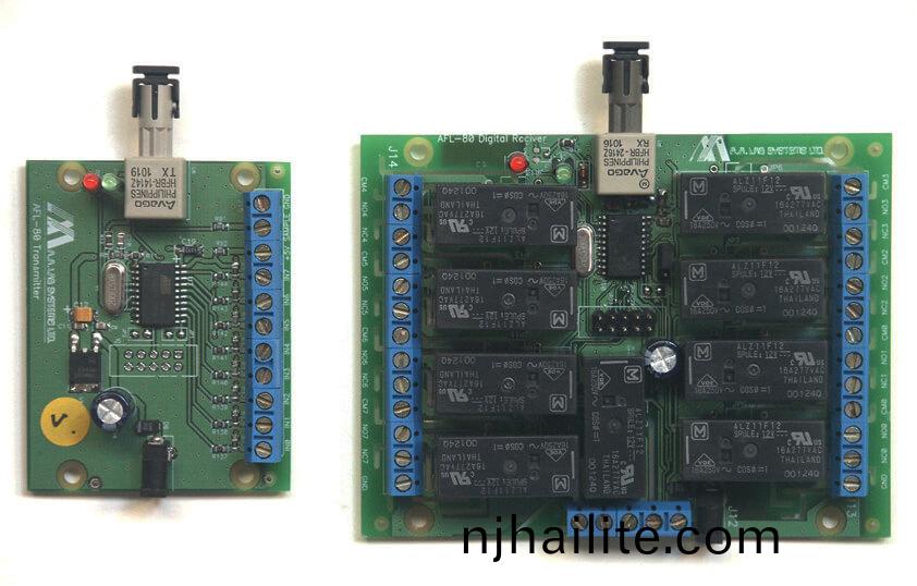 AFL-80閉郃OEM光(guang)纖鏈路